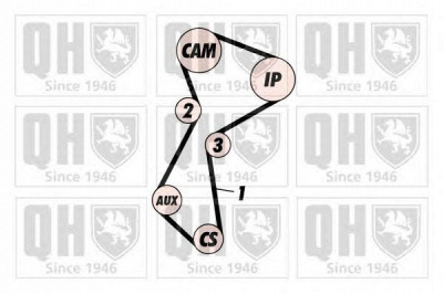 QUINTON HAZELL qbk113 -  Комплект ремня ГРМ